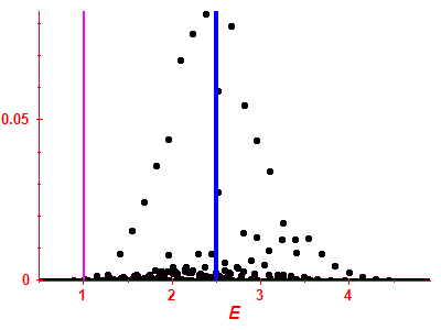 Strength function